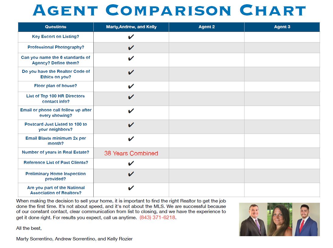 Agent Comparison