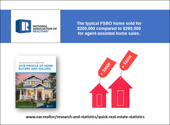 No FSBO Should Be a FSBO