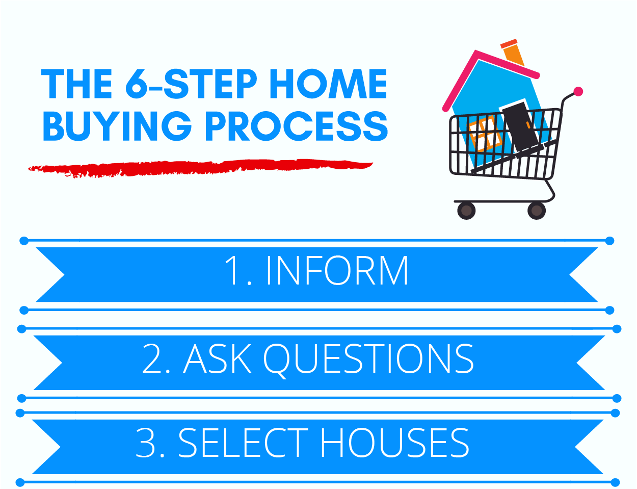 Flyer – 6 Step Buying Process