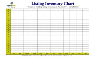 Listing Inventory Chart