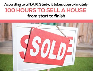 Form – NAR’s 100 Hours to Sell a Home, Worksheet