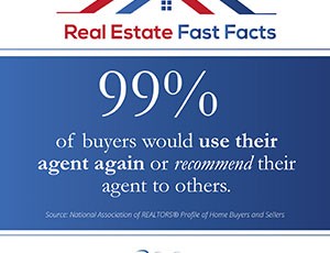 Real Estate Fast Facts – Buyer Referrals