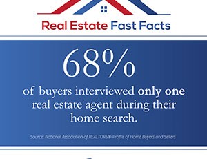 Real Estate Fast Facts – Buyers Interview One Agent