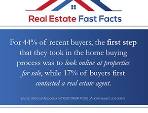 Real Estate Fast Facts – Buyer First Steps