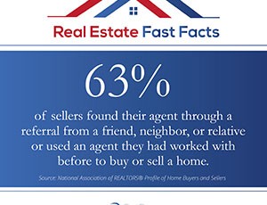 Real Estate Fast Facts – Percentage of Referrals