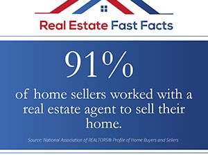 Real Estate Fast Facts – Percentage Using Agent