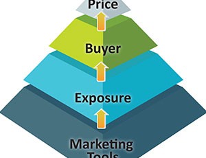 Graphic – Price Pyramid