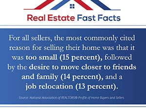 Real Estate Fast Facts – Reasons for Selling