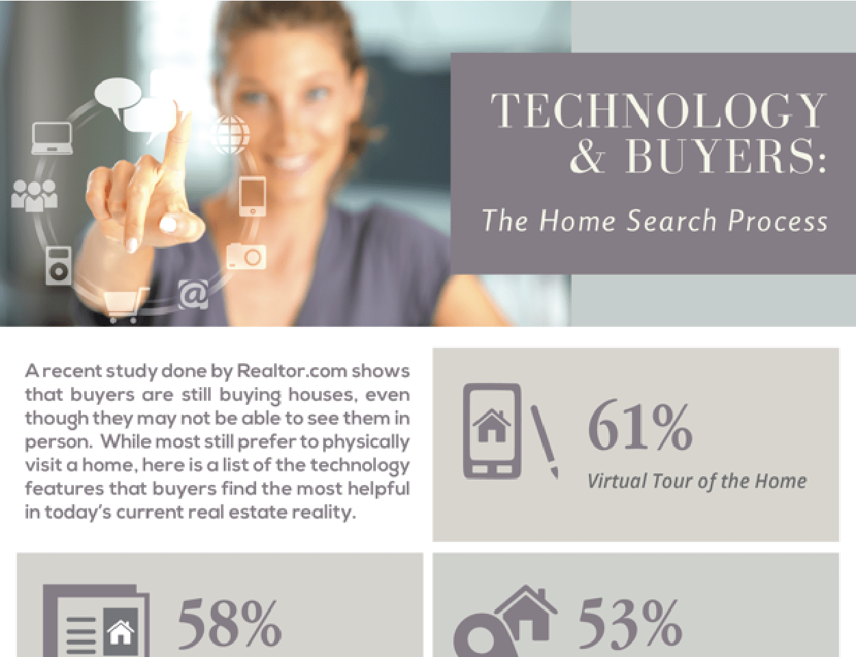 Flyer – Technology and Buyers: The Home Search Process