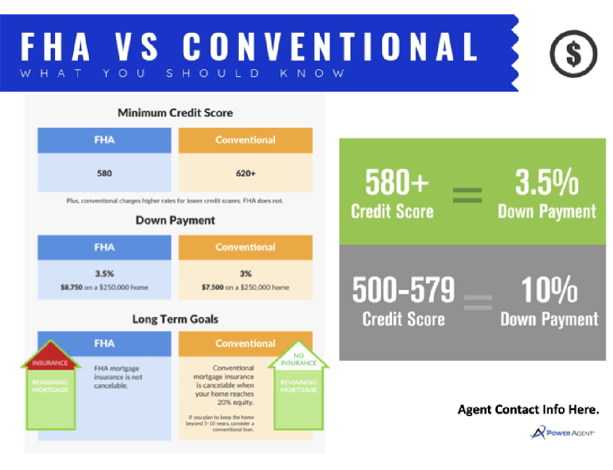 Slide – FHA vs. Conventional Loan