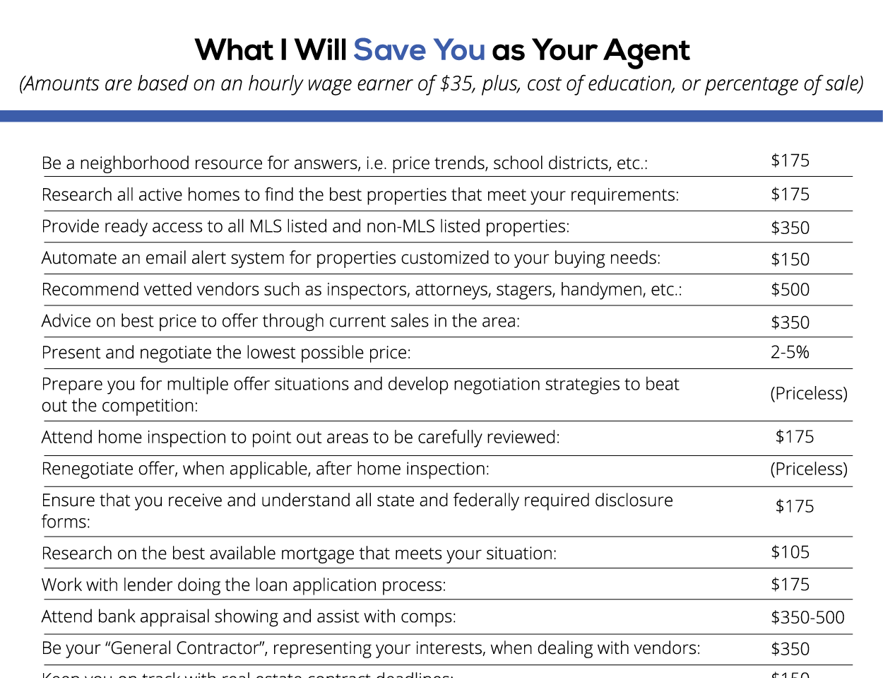 Form – What I Will Save You as Your Buyer’s Agent – SAMPLE (PDF)