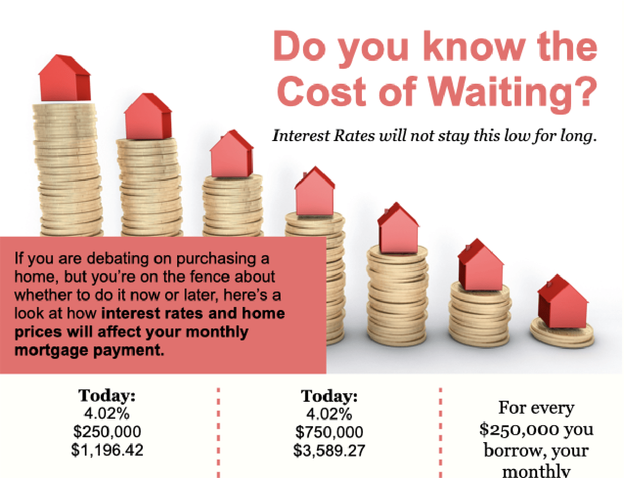 Flyer – Cost of Waiting