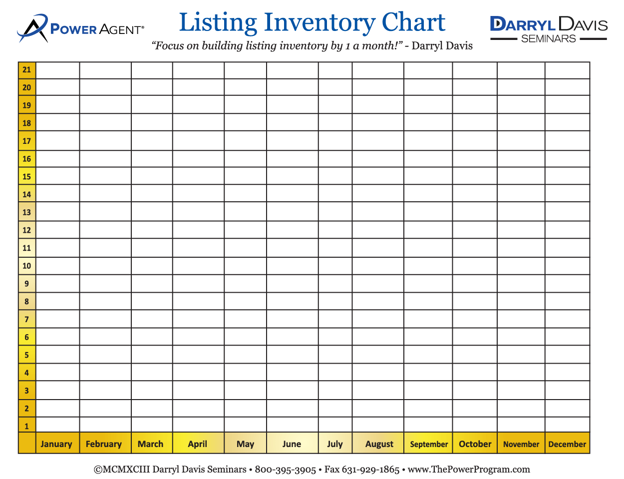 Chart – Listing Inventory Chart
