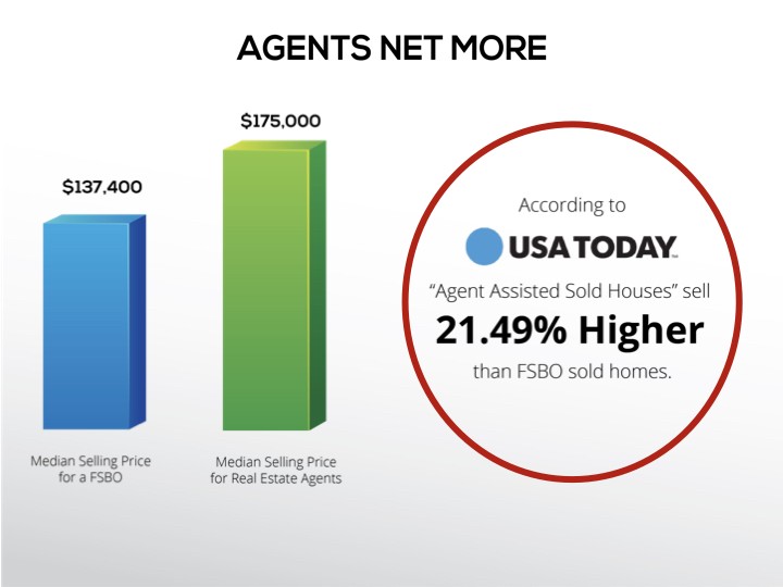 Slide – Agents Net More