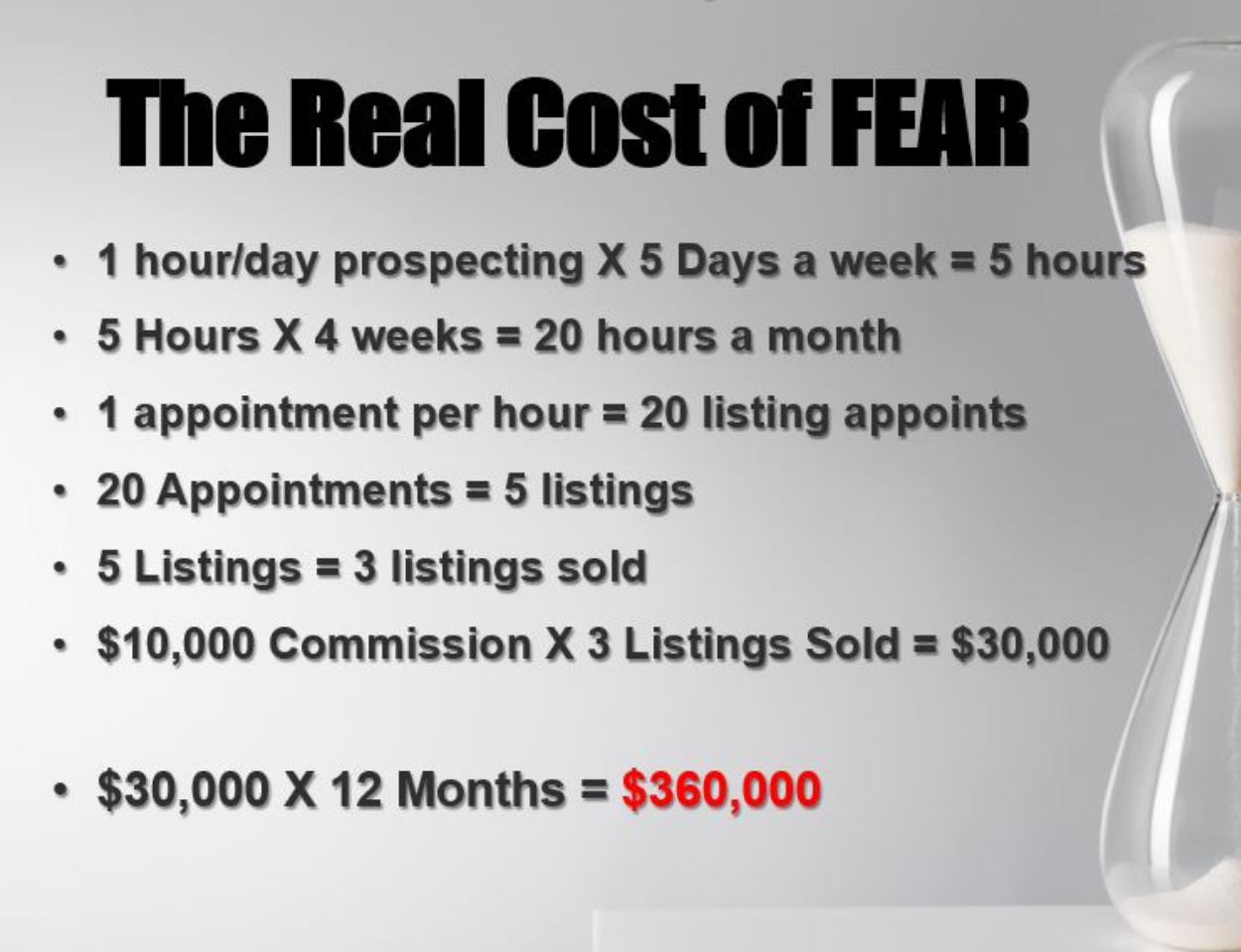 The Real Cost of Fear