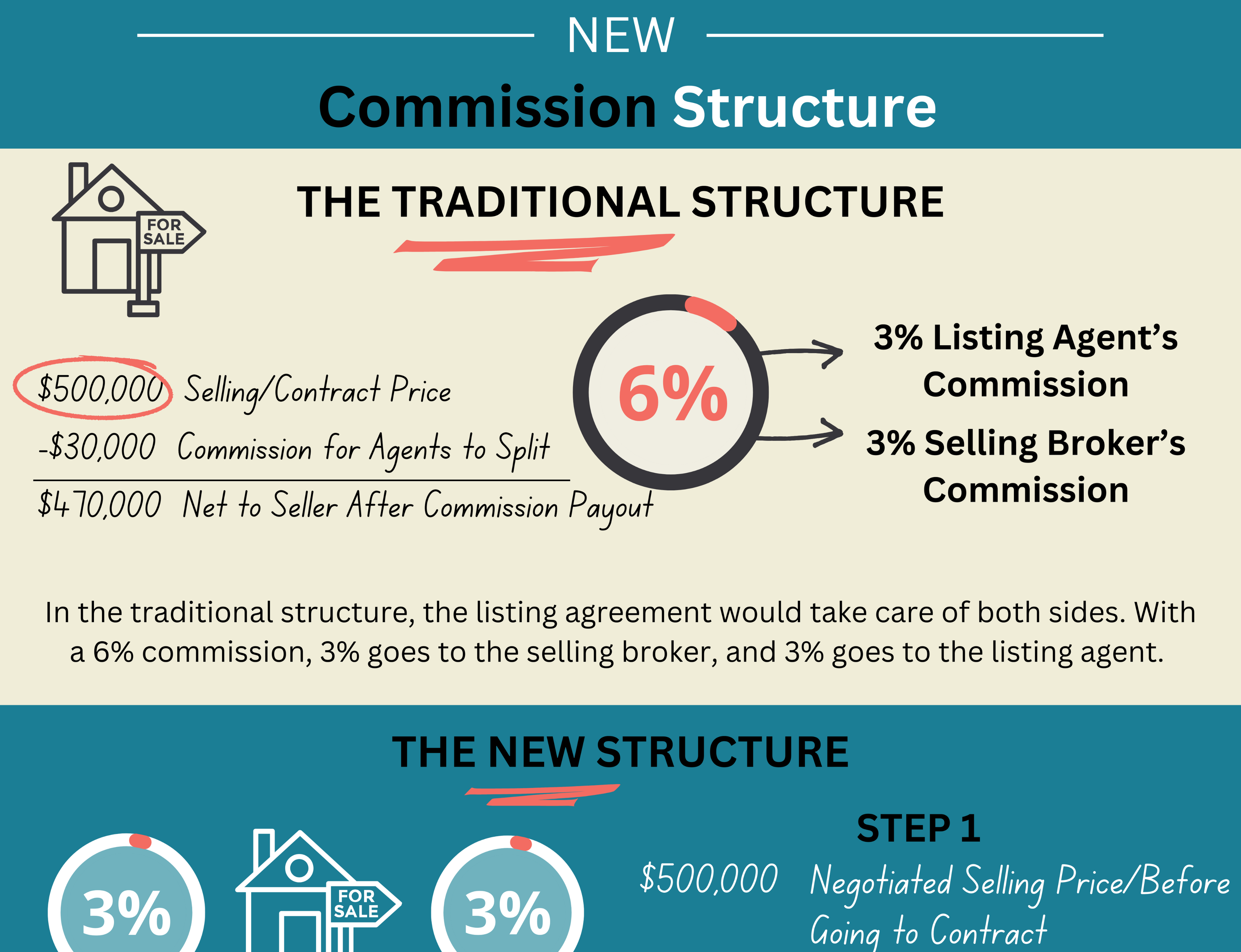 New Commission Structure Infographic