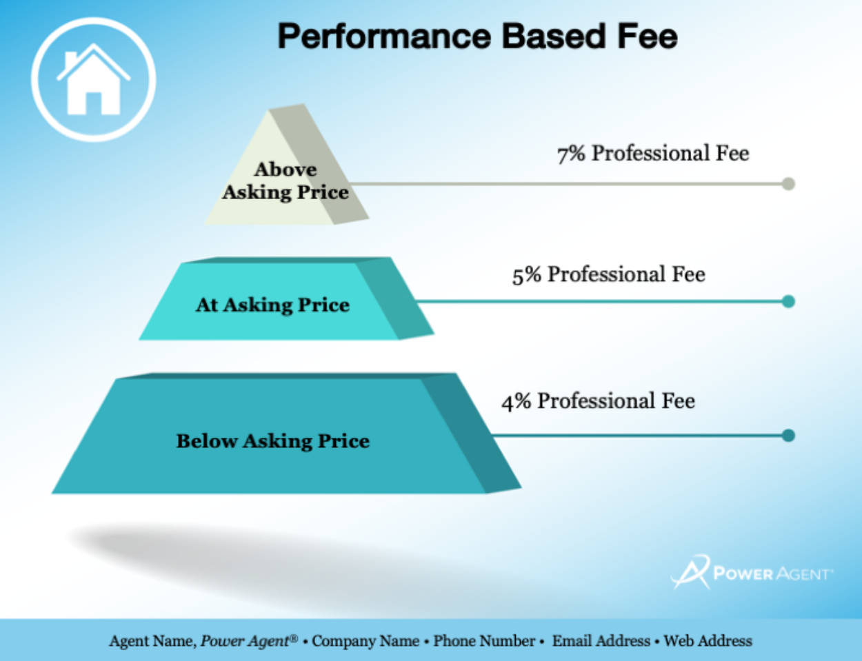 Slide – Performance Based Fee