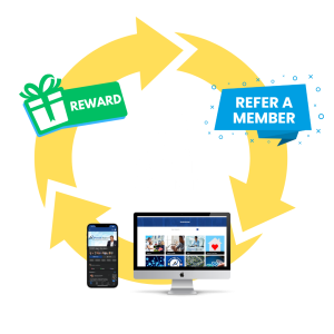 Board Affiliate Program – Referral Image Referral Program Process